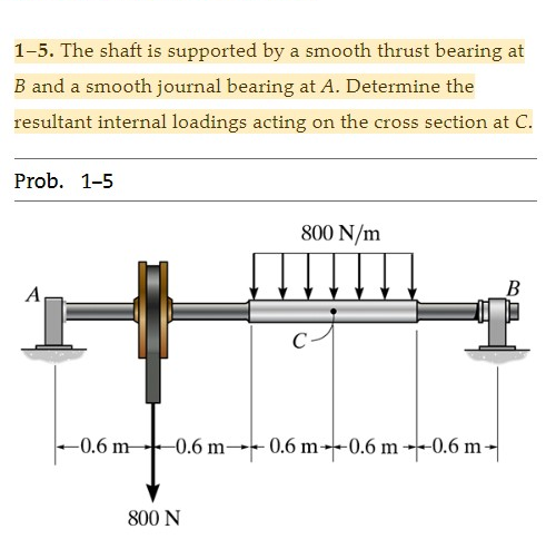 1-5. The shaft is supported by a smooth thrust bearing at
B and a smooth journal bearing at A. Determine the
resultant internal loadings acting on the cross section at C.
Prob. 1-5
-0.6 m
800 N/m
800 N
C
B
1
-0.6 m-0.6 m-0.6 m-0.6 m-