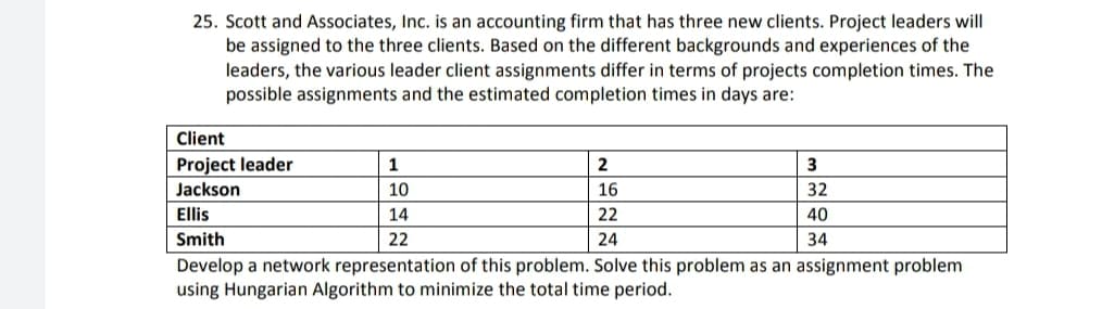 25. Scott and Associates, Inc. is an accounting firm that has three new clients. Project leaders will
be assigned to the three clients. Based on the different backgrounds and experiences of the
leaders, the various leader client assignments differ in terms of projects completion times. The
possible assignments and the estimated completion times in days are:
Client
Project leader
1
3
Jackson
10
16
32
Ellis
14
22
40
Smith
22
24
34
Develop a network representation of this problem. Solve this problem as an assignment problem
using Hungarian Algorithm to minimize the total time period.
