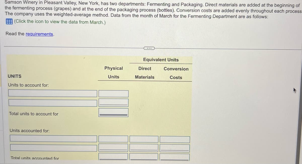 Samson Winery in Pleasant Valley, New York, has two departments: Fermenting and Packaging. Direct materials are added at the beginning of
the fermenting process (grapes) and at the end of the packaging process (bottles). Conversion costs are added evenly throughout each process
The company uses the weighted-average method. Data from the month of March for the Fermenting Department are as follows:
(Click the icon to view the data from March.)
Read the requirements.
UNITS
Units to account for:
Total units to account for
Units accounted for:
Total units accounted for
Physical
Units
Equivalent Units
Direct
Materials
Conversion
Costs