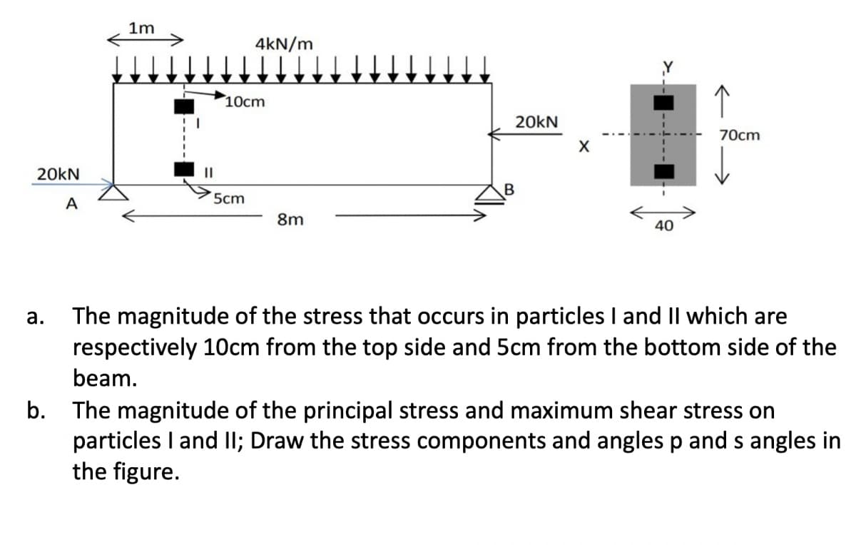 1m
4kN/m
Y
10cm
20kN
70cm
20KN
A
5cm
8m
40
The magnitude of the stress that occurs in particles I and Il which are
respectively 10cm from the top side and 5cm from the bottom side of the
а.
beam.
b. The magnitude of the principal stress and maximum shear stress on
particles I and II; Draw the stress components and angles p and s angles in
the figure.
