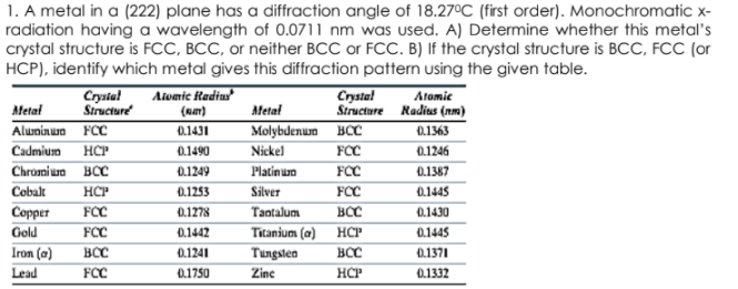 1. A metal in a (222) plane has a diffraction angle of 18.27°C (first order). Monochromatic x-
radiation having a wavelength of 0.0711 nm was used. A) Determine whether this metal's
crystal structure is FCC, BCC, or neither BCC or FCC. B) If the crystal structure is BCC, FCC (or
HCP), identify which metal gives this diffraction pattern using the given table.
Crystal
Structure
Atwmie Hadius"
(um)
0.1431
Atomie
Structure Radius (nm)
0.1363
Crysta!
Metal
Metal
Molybdenum BCC
Aluminum FCC
Cadmium HCP
Chromiuo BCC
Cobalt
0.1490
Nickel
FCC
0.1246
0.1249
Platinum
FCC
0.1387
HCP
0.1253
Silver
FCC
0.1445
FCC
Tantalum
Copper
Gold
0.1278
0.1430
0.1442
Titanium (a) HCP
0.1445
FCC
Iron (a)
BC
0.1241
Tungsten
BCC
0.1371
Lead
FCC
0.1750
Zinc
HCP
0.1332
