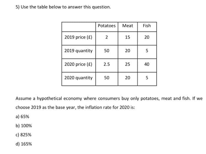 5) Use the table below to answer this question.
Potatoes
Meat
Fish
2019 price (£)
2
15
20
2019 quantity
50
20
2020 price (£)
2.5
25
40
2020 quantity
50
20
5
Assume a hypothetical economy where consumers buy only potatoes, meat and fish. If we
choose 2019 as the base year, the inflation rate for 2020 is:
a) 65%
b) 100%
c) 825%
d) 165%
