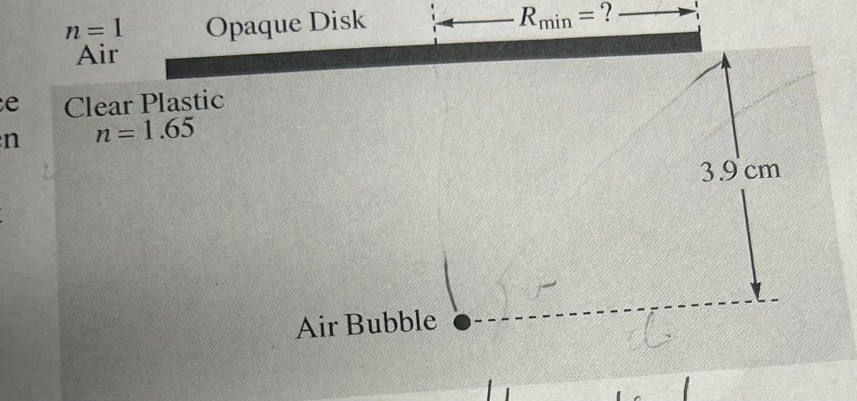 ce
n
Opaque Disk
___ Rmin = ?
n = 1
Air
Clear Plastic
n = 1.65
Air Bubble
3.9 cm