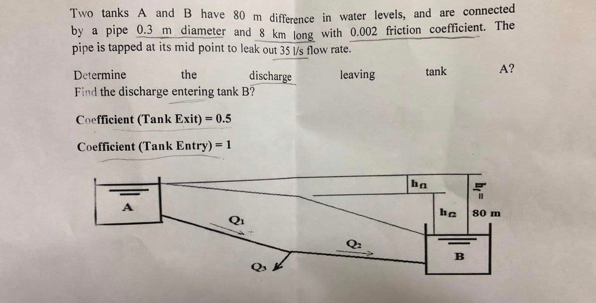 Two tanks A and B have 80 m diffenence in water levels, and are connected
by a pipe 0.3 m diameter and 8 km long with 0.002 friction coefficient. The
pipe is tapped at its mid point to leak out 35 1/s flow rate.
Determine
the
leaving
tank
А?
discharge
Find the discharge entering tank B?
Coefficient (Tank Exit) = 0.5
%3D
Coefficient (Tank Entry) = 1
%3D
ha
%3D
A
he
80 m
Q1
