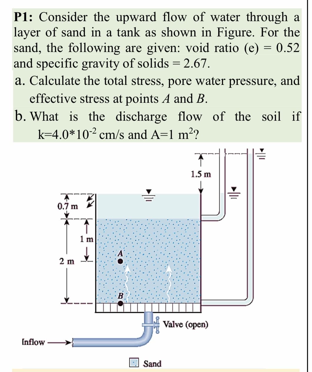 P1: Consider the upward flow of water through a
layer of sand in a tank as shown in Figure. For the
sand, the following are given: void ratio (e) = 0.52
and specific gravity of solids = 2.67.
a. Calculate the total stress, pore water pressure, and
effective stress at points A and B.
b. What is the discharge flow of the soil if
k=4.0*10-2 cm/s and A=1 m2?
1.5 m
0.7 m
1 m
2 m
Valve (open)
Inflow
ESand
