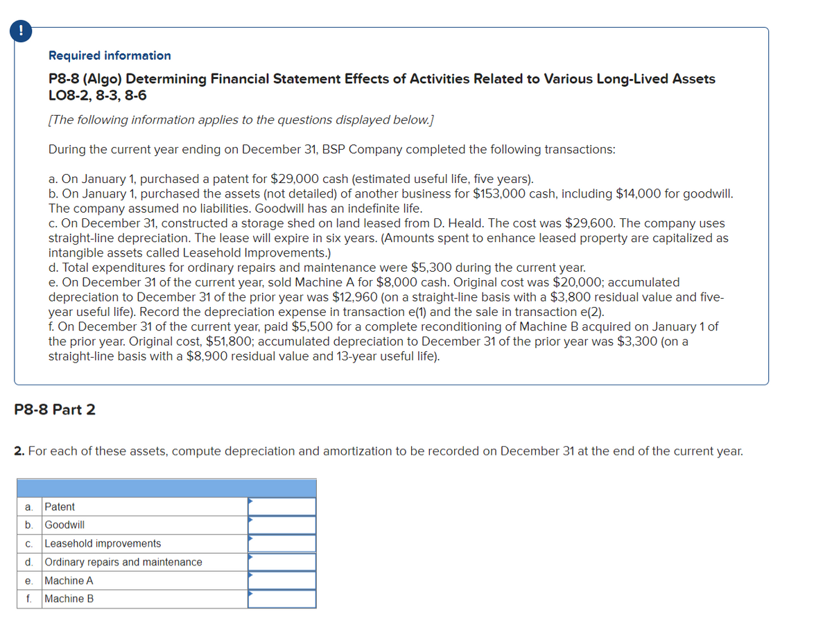 Required information
P8-8 (Algo) Determining Financial Statement Effects of Activities Related to Various Long-Lived Assets
LO8-2, 8-3, 8-6
[The following information applies to the questions displayed below.]
During the current year ending on December 31, BSP Company completed the following transactions:
a. On January 1, purchased a patent for $29,000 cash (estimated useful life, five years).
b. On January 1, purchased the assets (not detailed) of another business for $153,000 cash, including $14,000 for goodwill.
The company assumed no liabilities. Goodwill has an indefinite life.
c. On December 31, constructed a storage shed on land leased from D. Heald. The cost was $29,600. The company uses
straight-line depreciation. The lease will expire in six years. (Amounts spent to enhance leased property are capitalized as
intangible assets called Leasehold Improvements.)
d. Total expenditures for ordinary repairs and maintenance were $5,300 during the current year.
e. On December 31 of the current year, sold Machine A for $8,000 cash. Original cost was $20,000; accumulated
depreciation to
ember 31 of the prior year was $12,960 (on a straight-line basis with a $3,800 residual alue and five-
year useful life). Record the depreciation expense in transaction e(1) and the sale in transaction e(2).
f. On December 31 of the current year, paid $5,500 for a complete reconditioning of Machine B acquired on January 1 of
the prior year. Original cost, $51,800; accumulated depreciation to December 31 of the prior year was $3,300 (on a
straight-line basis with a $8,900 residual value and 13-year useful life).
P8-8 Part 2
e.
f.
2. For each of these assets, compute depreciation and amortization to be recorded on December 31 at the end of the current year.
a. Patent
b. Goodwill
C. Leasehold improvements
d.
Ordinary repairs and maintenance.
Machine A
Machine B