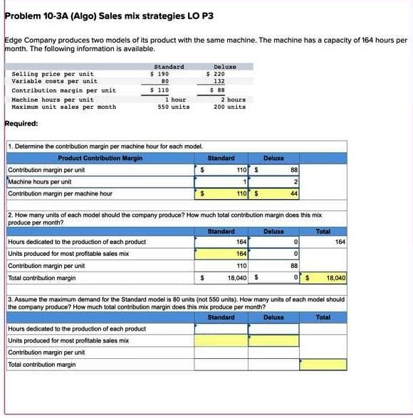 Problem 10-3A (Algo) Sales mix strategies LO P3
Edge Company produces two models of its product with the same machine. The machine has a capacity of 164 hours per
month. The following information is available.
Selling price per unit
Variable costs per unit
Contribution margin per unit
Machine hours per unit
Maximum unit sales per month
Required:
Contribution margin per unit
Machine hours per unit
Contribution margin per machine hour
1. Determine the contribution margin per machine hour for each model.
Product Contribution Margin
Hours dedicated to the production of each product
Units produced for most profitable sales mix
Standard
$ 190
80
$ 110
Contribution margin per unit
Total contribution margin
1 hour
550 units
Hours dedicated to the production of each product
Units produced for most profitable sales mix
Contribution margin per unit
Total contribution margin
$
$
Deluxe
$ 220
132
$88
$
2 hours
200 units
Standard
2. How many units of each model should the company produce? How much total contribution margin does this mix
produce per month?
Total
110 S
1
110 $
Standard
Deluxe
164
164
110
18,040 S
Deluxe
88
2
44
Deluxe
3. Assume the maximum demand for the Standard model is 80 units (not 550 units). How many units of each model should
the company produce? How much total contribution margin does this mix produce per month?
Standard
0
0
88
0 $ 18,040
164
Total