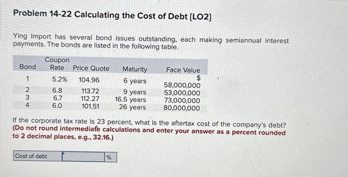 Problem 14-22 Calculating the Cost of Debt [LO2]
Ying Import has several bond issues outstanding, each making semiannual interest
payments. The bonds are listed in the following table.
Bond
1
234
Coupon
Rate Price Quote
5.2% 104.96
6.8
113.72
6.7
112.27
101.51
6.0
Cost of debt
Maturity
6 years
9 years
16.5 years
26 years
Face Value
$
58,000,000
53,000,000
73,000,000
80,000,000
If the corporate tax rate is 23 percent, what is the aftertax cost of the company's debt?
(Do not round intermediate calculations and enter your answer as a percent rounded
to 2 decimal places, e.g., 32.16.)
