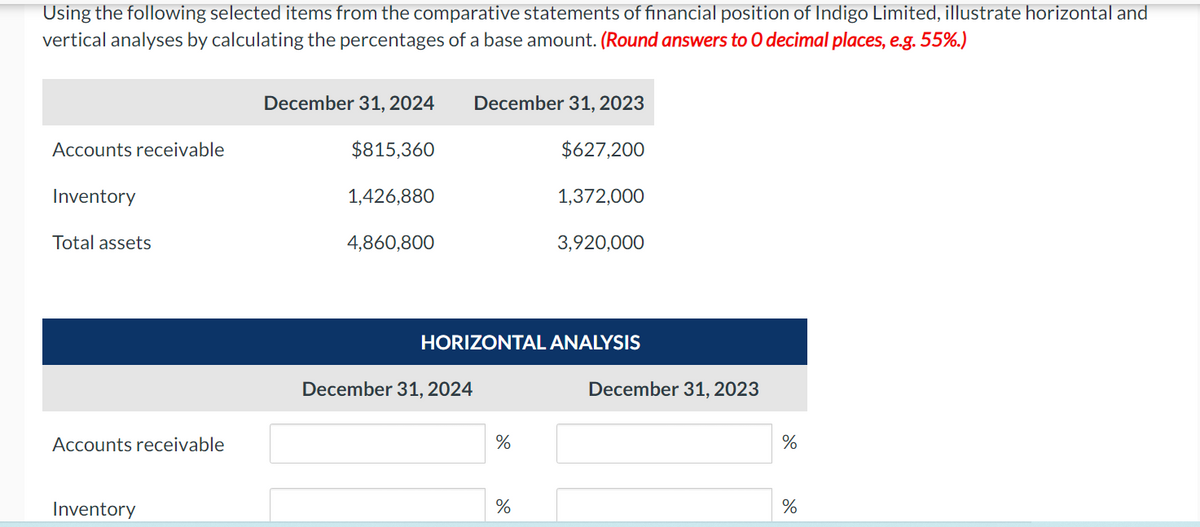 Using the following selected items from the comparative statements of financial position of Indigo Limited, illustrate horizontal and
vertical analyses by calculating the percentages of a base amount. (Round answers to O decimal places, e.g. 55%.)
Accounts receivable
Inventory
Total assets
Accounts receivable
Inventory
December 31, 2024
$815,360
1,426,880
4,860,800
December 31, 2023
December 31, 2024
%
$627,200
HORIZONTAL ANALYSIS
%
1,372,000
3,920,000
December 31, 2023
%
%