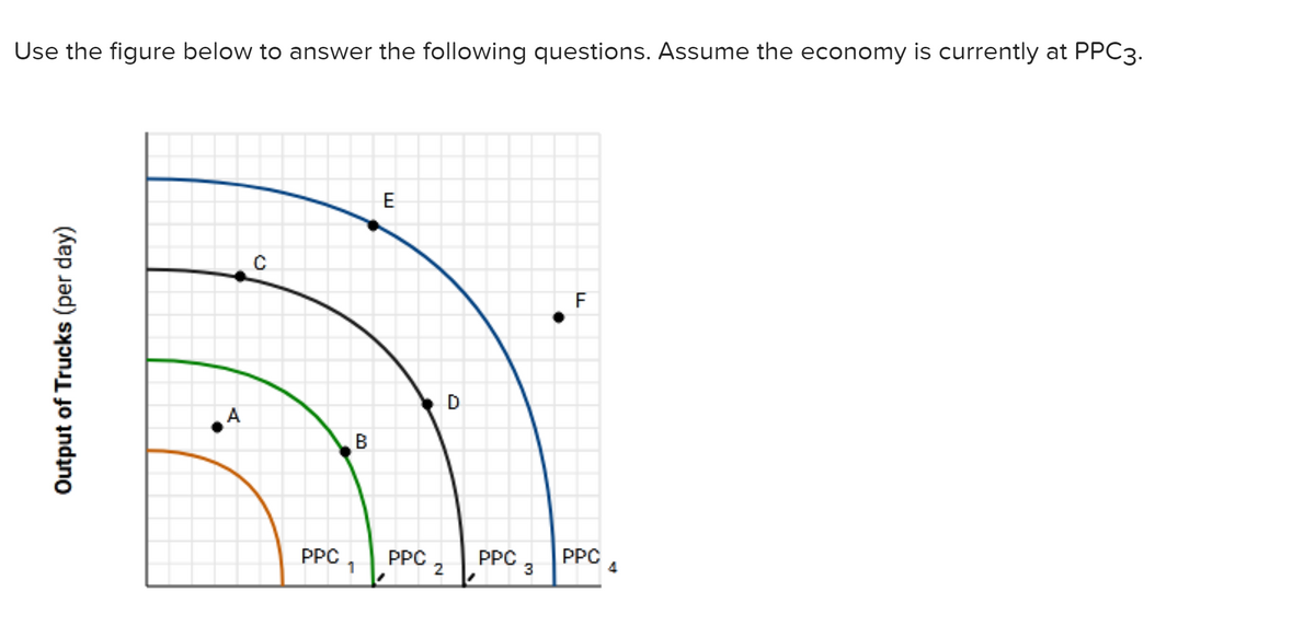 Use the figure below to answer the following questions. Assume the economy is currently at PPC3.
E
F
D
A
B
PPC
PPC
1
PPC
PPC
2
Output of Trucks (per day)
