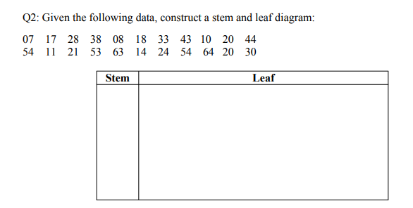 Q2: Given the following data, construct a stem and leaf diagram:
07 17 28 38 08 18 33 43 10 20 44
54 11 21 53 63
14 24 54 64 20 30
Stem
Leaf