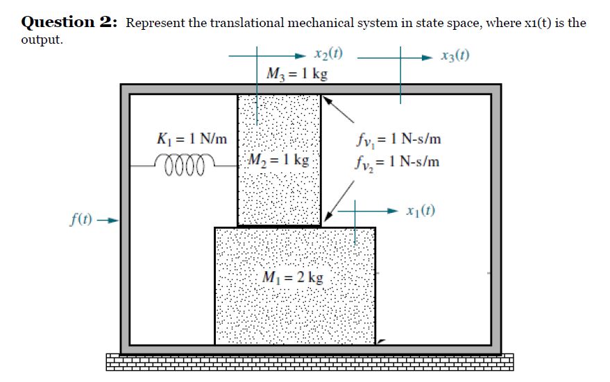 Question 2: Represent the translational mechanical system in state space, where x1(t) is the
output.
x2(t)
M3 = 1 kg
+ x3(t)
x3(1)
K1 = 1 N/m
fv, = 1 N-s/m
M2 = 1 kg
fv, = 1 N-s/m
x1(1)
f(t) →
M1 = 2 kg
