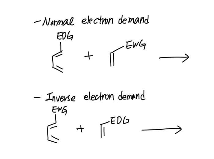 - Normal electron demand
EDG
EWG
-
+
Inverse electron demand
EWG
+
-EDG