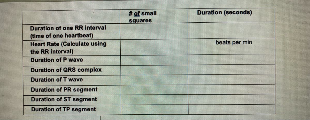Duration of one RR interval
(time of one heartbeat)
Heart Rate (Calculate using
the RR interval)
Duration of P wave
Duration of QRS complex
Duration of T wave
Duration of PR segment
Duration of ST segment
Duration of TP segment
# of small
squares
Duration (seconds)
beats per min
