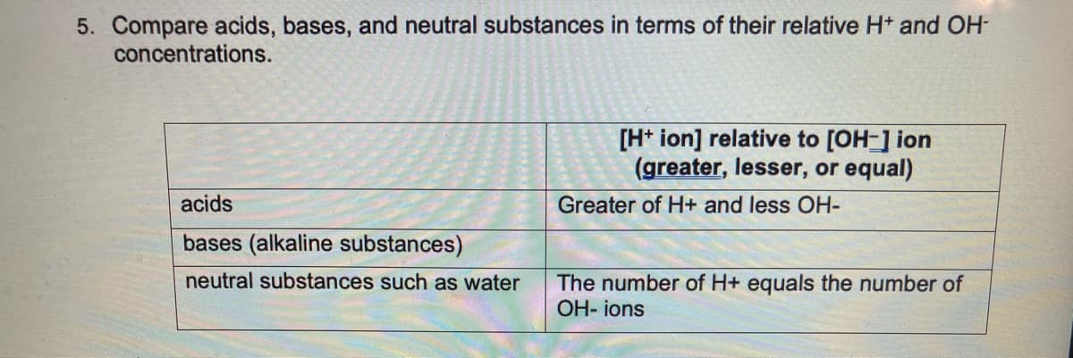 5. Compare acids, bases, and neutral substances in terms of their relative H+ and OH-
concentrations.
acids
bases (alkaline substances)
neutral substances such as water
[H+ ion] relative to [OH-] ion
(greater, lesser, or equal)
Greater of H+ and less OH-
The number of H+ equals the number of
OH-ions