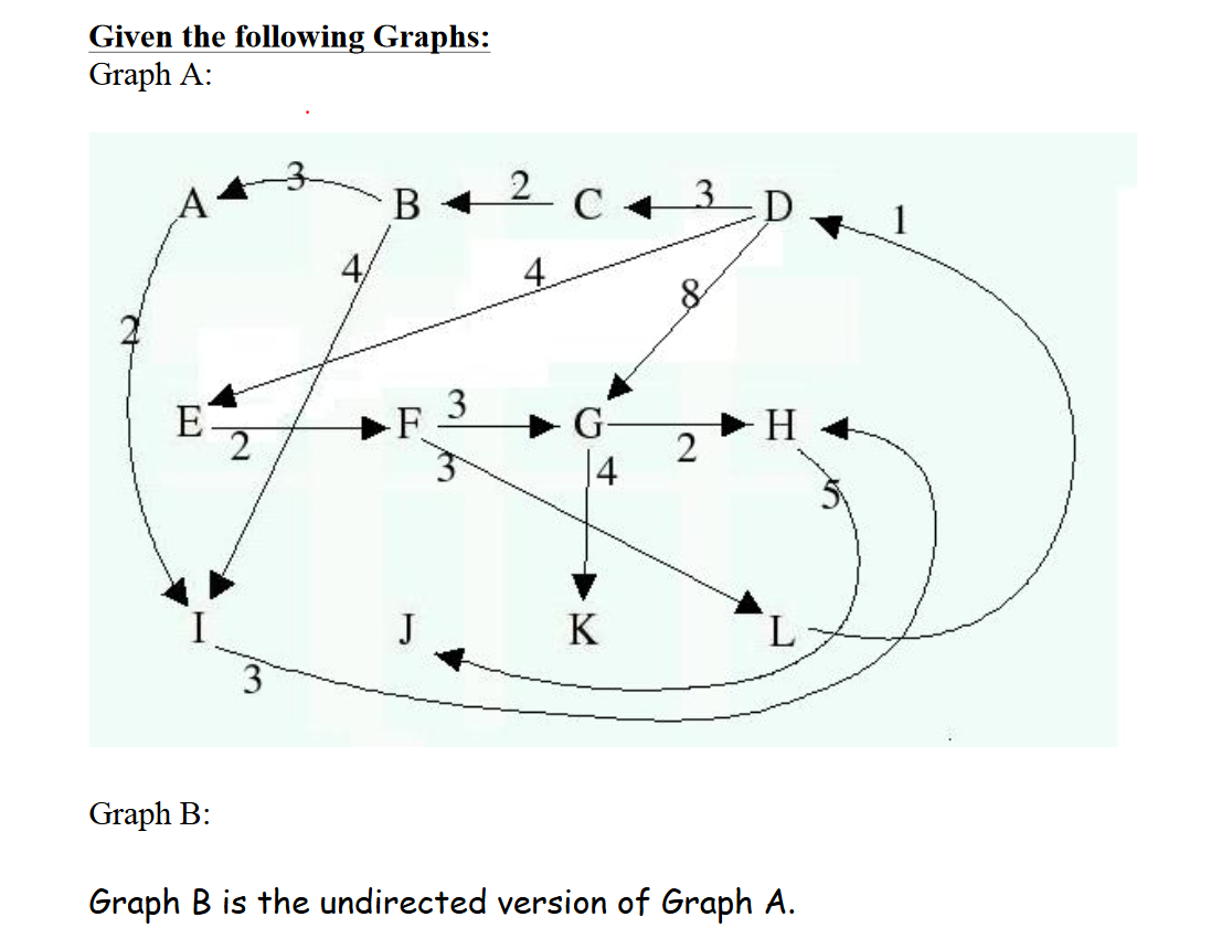 Given the following Graphs:
Graph A:
В
12c
1
4.
E
F
G-
H
4
J
K
3
Graph B:
Graph B is the undirected version of Graph A.
3.
