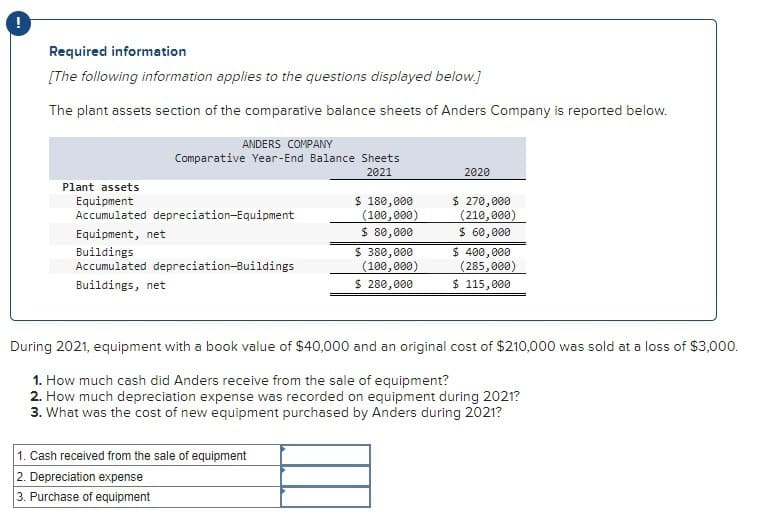 Required information
[The following information applies to the questions displayed below.]
The plant assets section of the comparative balance sheets of Anders Company is reported below.
ANDERS COMPANY
Plant assets
Equipment
Comparative Year-End Balance Sheets
2021
2020
Accumulated depreciation-Equipment
Equipment, net
$ 180,000
(100,000)
$ 80,000
$ 270,000
(210,000)
$ 60,000
Buildings
$ 380,000
Accumulated depreciation-Buildings
Buildings, net
(100,000)
$ 400,000
(285,000)
$ 280,000
$ 115,000
During 2021, equipment with a book value of $40,000 and an original cost of $210,000 was sold at a loss of $3,000.
1. How much cash did Anders receive from the sale of equipment?
2. How much depreciation expense was recorded on equipment during 2021?
3. What was the cost of new equipment purchased by Anders during 2021?
1. Cash received from the sale of equipment
2. Depreciation expense
3. Purchase of equipment