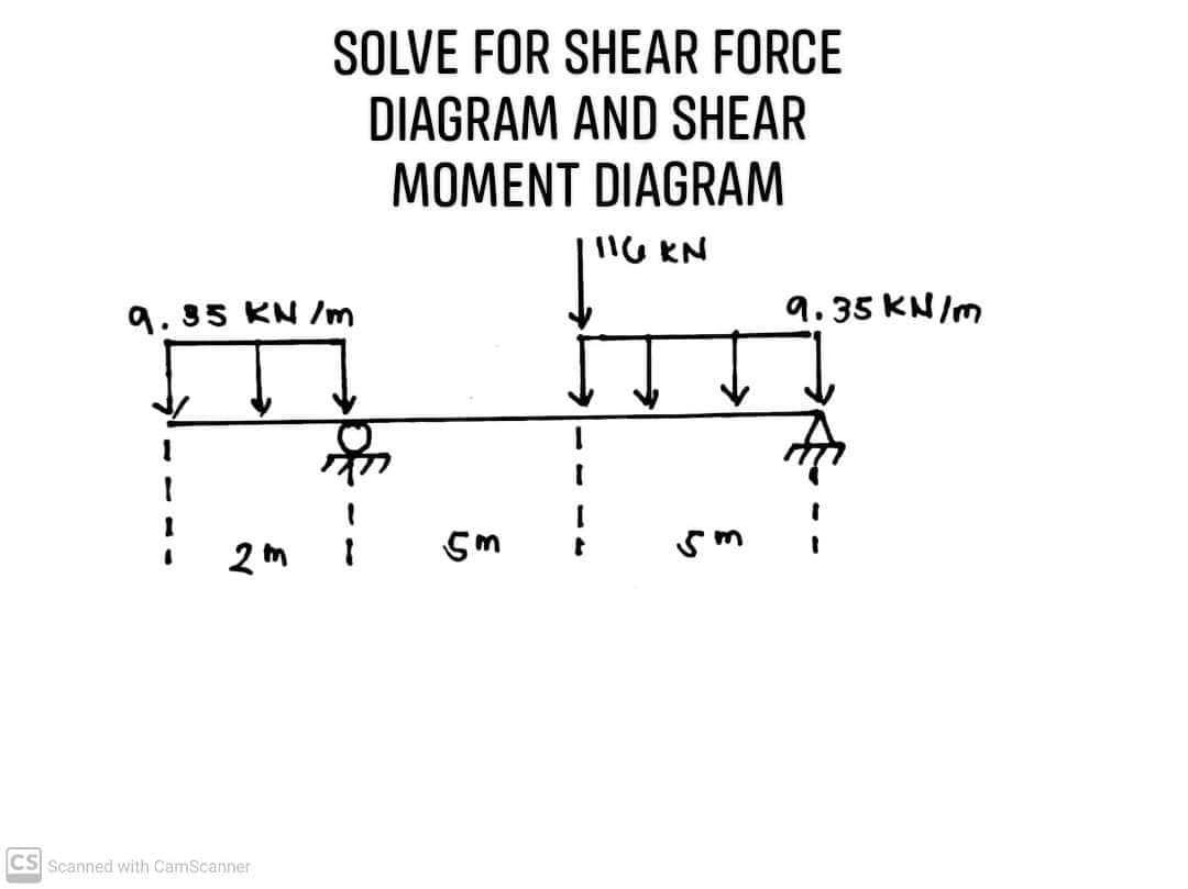 9.35 KN /m
2m
SOLVE FOR SHEAR FORCE
DIAGRAM AND SHEAR
MOMENT DIAGRAM
116 KN
CS Scanned with CamScanner
i sm
5m
9.35 kN/m