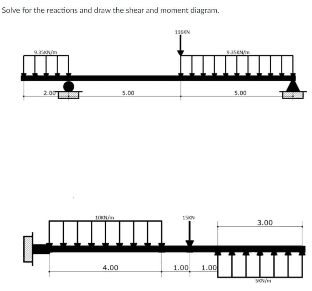 Solve for the reactions and draw the shear and moment diagram.
9.35KN/m
2.00
10KN/m
4.00
5.00
116KN
15KN
1.00 1.00
9.35KN/m
5.00
3.00
5KN/m