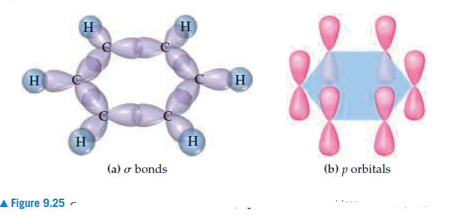 н
Н
н
Н
н
(a) o bonds
(b) p orbitals
A Figure 9.25
