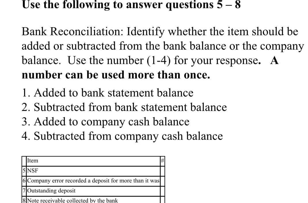 Use the following to answer questions 5 – 8
Bank Reconciliation: Identify whether the item should be
added or subtracted from the bank balance or the company
balance. Use the number (1-4) for your response. A
number can be used more than once.
1. Added to bank statement balance
2. Subtracted from bank statement balance
3. Added to company cash balance
4. Subtracted from company cash balance
Item
5 NSF
|6|Company error recorded a deposit for more than it was
7Outstanding deposit
8|Note receivable collected by the bank
