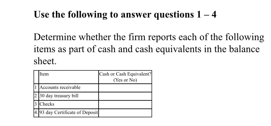 Use the following to answer questions 1 – 4
Determine whether the firm reports each of the following
items as part of cash and cash equivalents in the balance
sheet.
Cash or Cash Equivalent?
(Yes or No)
Item
1 Accounts receivable
2 30 day treasury bill
3 Checks
4.93 day Certificate of Deposit
