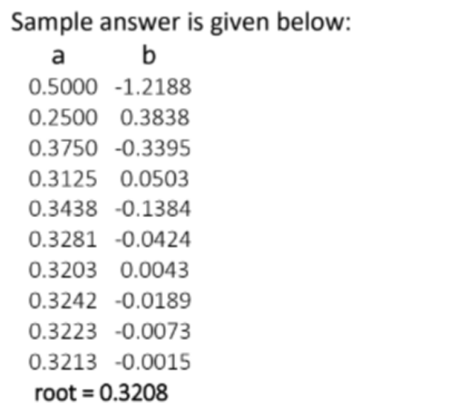 Sample answer is given below:
a
b
0.5000 -1.2188
0.2500 0.3838
0.3750 -0.3395
0.3125 0.0503
0.3438 -0.1384
0.3281 -0.0424
0.3203 0.0043
0.3242 -0.0189
0.3223 -0.0073
0.3213 -0.0015
root = 0.3208