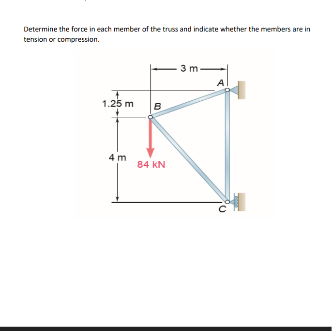 Determine the force in each member of the truss and indicate whether the members are in
tension or compression.
3 m
A
1.25 m
B
4 m
84 kN
