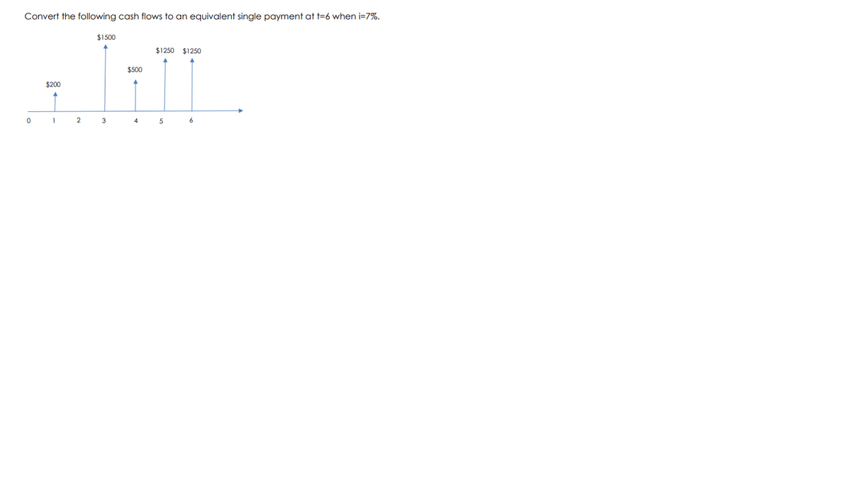 Convert the following cash flows to an equivalent single payment at t=6 when i=7%.
$1500
$1250 $1250
$500
$200
2.
3
4
5
6
