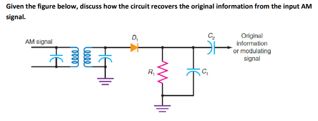 Given the figure below, discuss how the circuit recovers the original information from the input AM
signal.
Original
information
or modulating
signal
AM signal
R,
