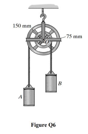 150 mm
-75 mm
B
A
Figure Q6
