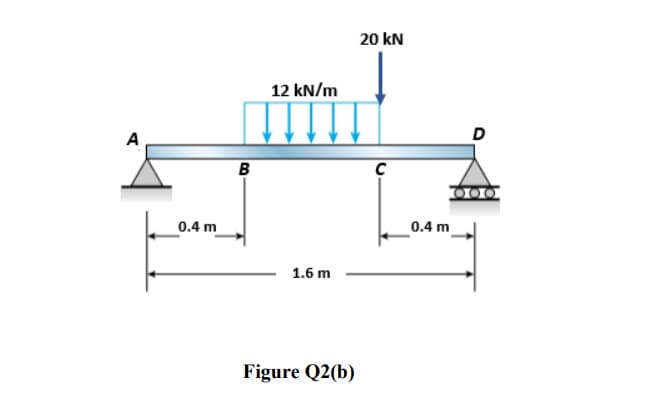 A
0.4 m
B
12 kN/m
1.6 m
Figure Q2(b)
20 kN
C
0.4 m
D