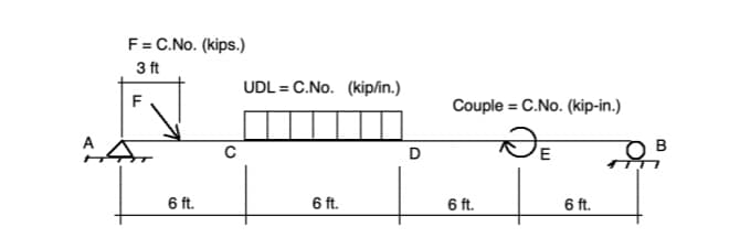 F = C.No. (kips.)
3 ft
UDL = C.No. (kip/in.)
F
Couple = C.No. (kip-in.)
DE
O B
A
D
6 ft.
6 ft.
6 ft.
6 ft.

