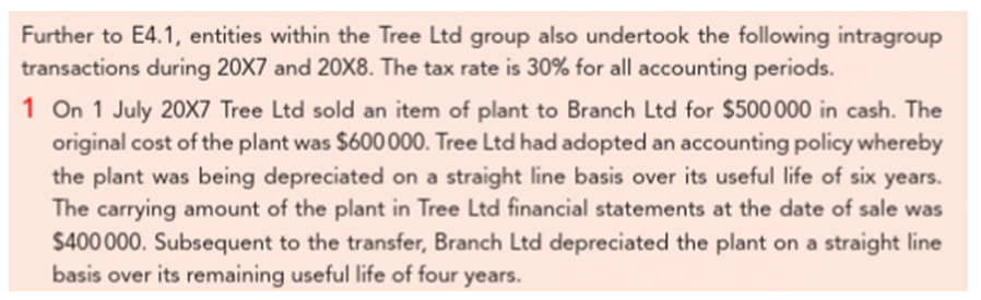 Further to E4.1, entities within the Tree Ltd group also undertook the following intragroup
transactions during 20X7 and 20X8. The tax rate is 30% for all accounting periods.
1 On 1 July 20X7 Tree Ltd sold an item of plant to Branch Ltd for $500 000 in cash. The
original cost of the plant was $600 000. Tree Ltd had adopted an accounting policy whereby
the plant was being depreciated on a straight line basis over its useful life of six years.
The carrying amount of the plant in Tree Ltd financial statements at the date of sale was
$400 000. Subsequent to the transfer, Branch Ltd depreciated the plant on a straight line
basis over its remaining useful life of four years.