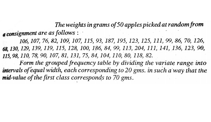 The weights in grams of 50 apples picked at random from
a consignment are as follows :
106, 107, 76, 82, 109, 107, 115, 93, 187, 195, 123, 125, 111, 99, 86, 70, 126,
68, 130, 129, 139, 119, 115, 128, 100, 186, 84, 99, 113, 204, 111, 141, 136, 123, 90,
115, 98, 110, 78, 90, 107, 81, 131, 75, 84, 104, 110, 80, 118, 82.
Form the grouped frequency table by dividing the variate range into
intervals of equal width, each corresponding to 20 gms. in such a'way that the
mid-value of the first class corresponds to 70 gms.
