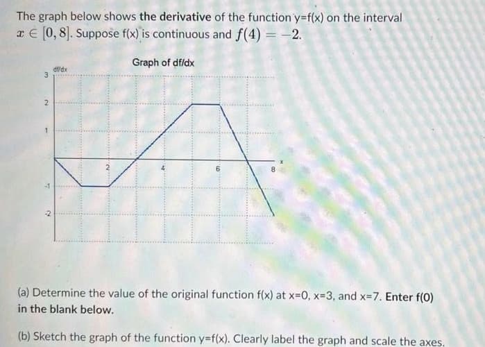 The graph below shows the derivative of the function y=f(x) on the interval
€ [0, 8]. Suppose f(x) is continuous and f(4) = -2.
Graph of df/dx
N
ST
2
df/dx
(a) Determine the value of the original function f(x) at x=0, x=3, and x=7. Enter f(0)
in the blank below.
(b) Sketch the graph of the function y=f(x). Clearly label the graph and scale the axes.