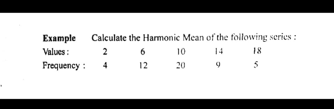 Calculate the Harmonic Mean of the following series:
Еxample
Values :
2
10
14
18
Frequency :
4
12
20
6.
