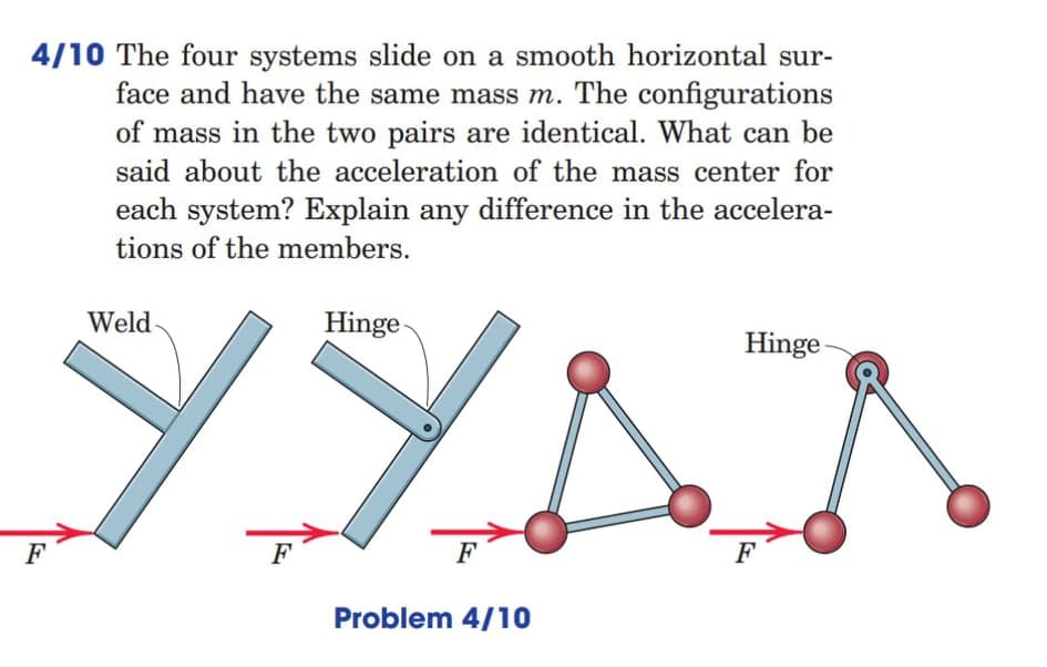 4/10 The four systems slide on a smooth horizontal sur-
face and have the same mass m. The configurations
of mass in the two pairs are identical. What can be
said about the acceleration of the mass center for
each system? Explain any difference in the accelera-
tions of the members.
Weld
Hinge
Hinge
F
F
F
F
Problem 4/10
