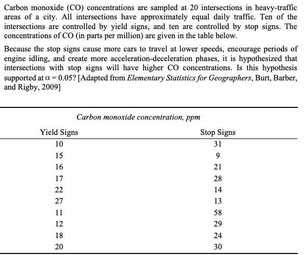 Carbon monoxide (CO) concentrations are sampled at 20 intersections in heavy-traffic
areas of a city. All intersections have approximately equal daily traffic. Ten of the
intersections are controlled by yield signs, and ten are controlled by stop signs. The
concentrations of CO (in parts per million) are given in the table below.
Because the stop signs cause more cars to travel at lower speeds, encourage periods of
engine idling, and create more acceleration-deceleration phases, it is hypothesized that
intersections with stop signs will have higher CO concentrations. Is this hypothesis
supported at a = 0.05? [Adapted from Elementary Statistics for Geographers, Burt, Barber,
and Rigby, 2009]
Carbon monoxide concentration, ppm
Yield Signs
Stop Signs
10
31
15
9
16
21
17
28
22
14
27
13
11
58
12
29
18
24
20
30
