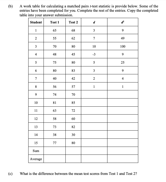 A work table for calculating a matched pairs t-test statistic is provide below. Some of the
entries have been completed for you. Complete the rest of the entries. Copy the completed
table into your answer submission.
(b)
Student
Test 1
Test 2
d
1
65
68
3
55
62
7
49
70
80
10
100
48
45
-3
75
80
5
25
80
83
3
7
40
42
4
56
57
1
1
74
70
10
81
85
11
63
72
12
58
60
13
73
82
14
38
30
15
77
80
Sum
Average
(c)
What is the difference between the mean test scores from Test 1 and Test 2?
3.
6.
