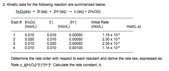 2. Kinetic data for the following reaction are summarized below.
H2Q2(aq) + 31(aq) + 2H*(aq)
Is (aq) + 2H20(),
Expt # [H2O2]
(mo/L)
[1]
[H*]
(moVL)
Initial Rate
(mol/L)
mol/(L.s)
1.15 x 106
2.30 x 10
2.35 x 10
1.14 x 106
0.010
0.010
0.00050
2
0.020
0.010
0.00050
0.00050
3
0.010
0.020
4
0.010
0.010
0.00100
Determine the rate order with respect to each reactant and derive the rate law, expressed as:
Rate = K(H2O2]"[I]°[H*J°. Calculate the rate constant, k.
