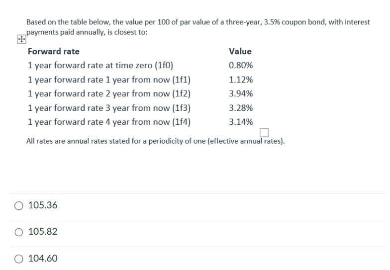 Based on the table below, the value per 100 of par value of a three-year, 3.5% coupon bond, with interest
payments paid annually, is closest to:
Forward rate
1 year forward rate at time zero (1f0)
1 year forward rate 1 year from now (1f1)
Value
0.80%
1.12%
3.94%
1 year forward rate 2 year from now (1f2)
1 year forward rate 3 year from now (1f3)
1 year forward rate 4 year from now (1f4)
3.28%
3.14%
All rates are annual rates stated for a periodicity of one (effective annual rates).
105.36
O 105.82
104.60