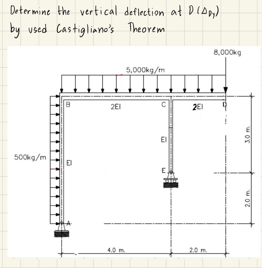 Determine the vertical deflection at D (DDY)
by used Castigliano's Theorem
500kg/m
B
티
2EI
5,000kg/m
0
ΕΙ
E
2EI
8,000kg
2.0 m.
4.0 m.
2.0 m.
3.0 m.