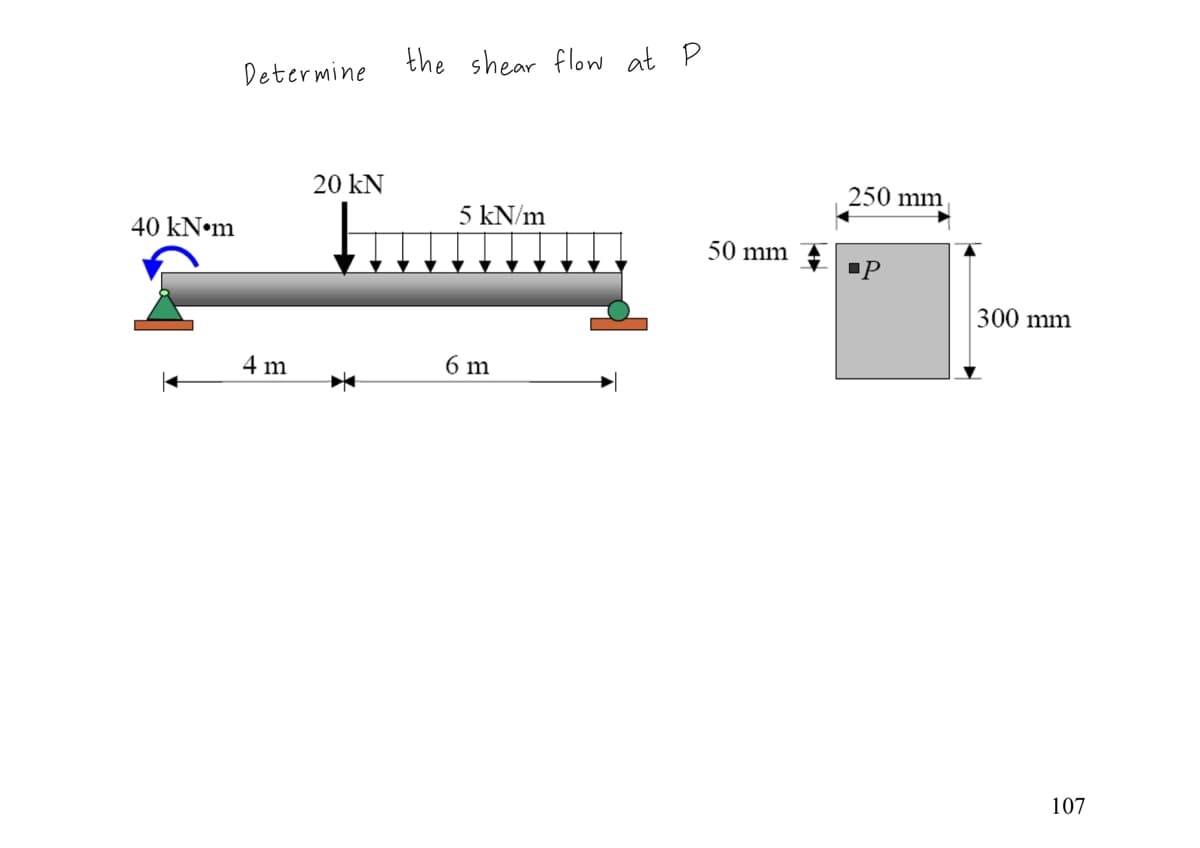 40 kN•m
Determine
4 m
20 KN
the shear flow at P
5 kN/m
6 m
50 mm
250 mm
■P
300 mm
107