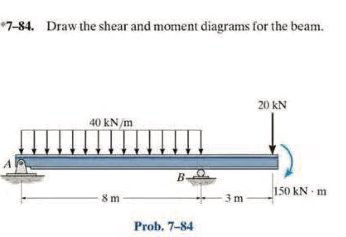 *7-84. Draw the shear and moment diagrams for the beam.
40 kN/m
8 m
B
Prob. 7-84
3 m
20 KN
150 kN - m