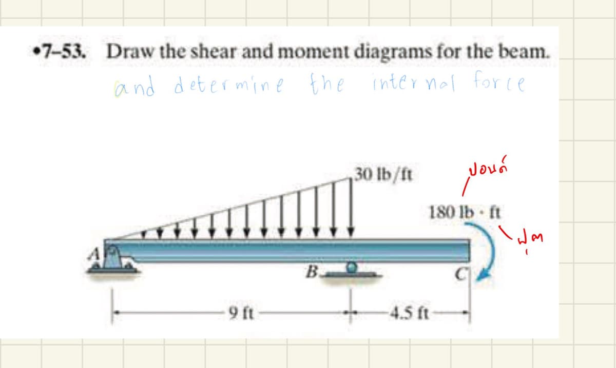 7-53. Draw the shear and moment diagrams for the beam.
and determine the internal force
-9 ft
B
30 lb/ft
ปอนด์
180 lb-ft
-4.5 ft
wm