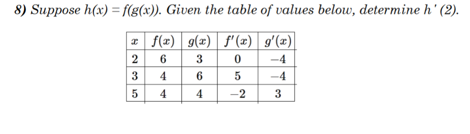 8) Suppose h(x) = f(g(x)). Given the table of values below, determine h' (2).
x f(x) g(x) f'(x) g'(x)
3
0
-4
6
5
-4
4
-2
3
بع | 5 | من |
2
3
64
4