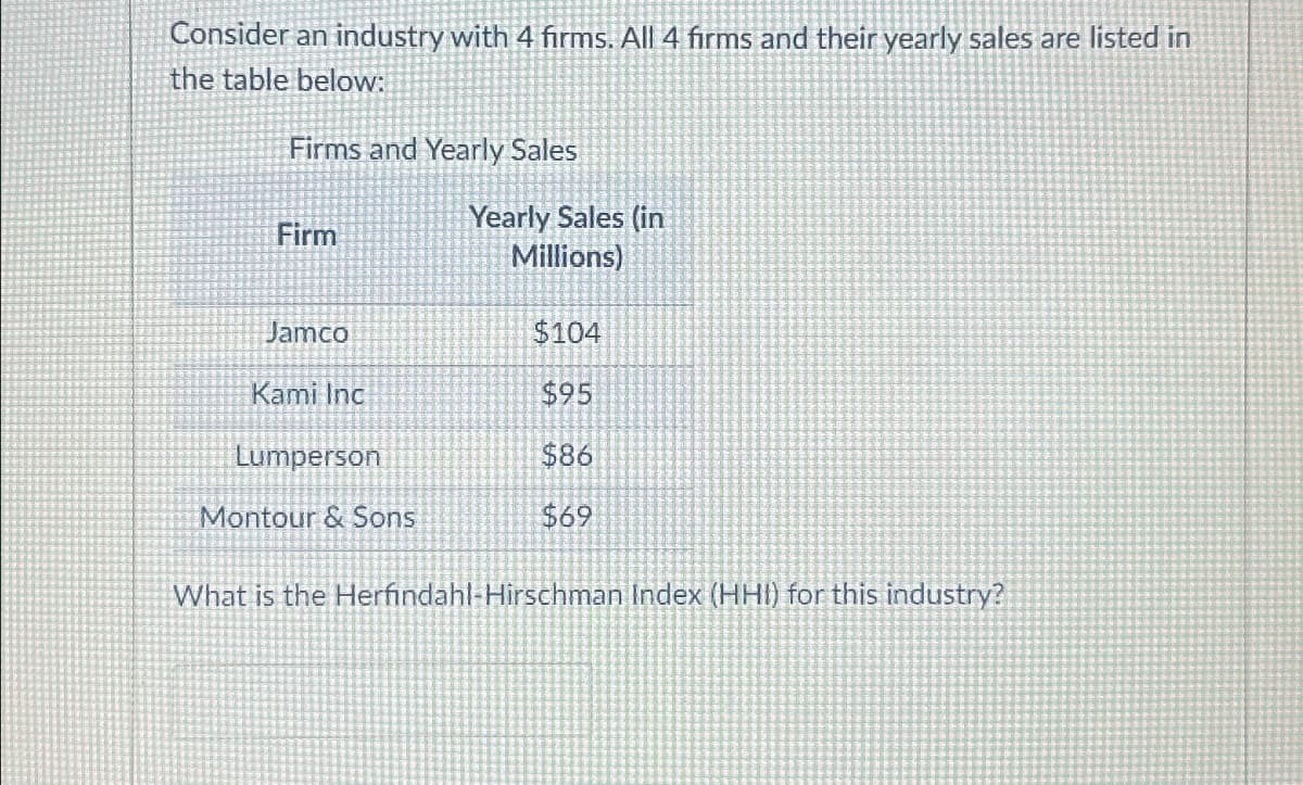 Consider an industry with 4 firms. All 4 firms and their yearly sales are listed in
the table below:
Firms and Yearly Sales
Firm
Yearly Sales (in
Millions)
Jamco
$104
Kami Inc
$95
Lumperson
$86
$69
Montour & Sons
What is the Herfindahl-Hirschman Index (HHI) for this industry?
