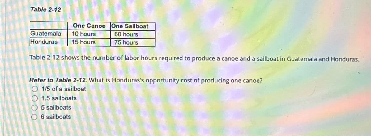 Table 2-12
One Canoe One Sailboat
Guatemala
Honduras
10 hours
15 hours
60 hours
75 hours
Table 2-12 shows the number of labor hours required to produce a canoe and a sailboat in Guatemala and Honduras.
Refer to Table 2-12. What is Honduras's opportunity cost of producing one canoe?
O 1/5 of a sailboat
1.5 sailboats
5 sailboats
6 sailboats