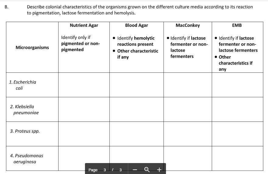 Describe colonial characteristics of the organisms grown on the different culture media according to its reaction
to pigmentation, lactose fermentation and hemolysis.
Nutrient Agar
Blood Agar
MacConkey
EMB
Identify only if
pigmented or non-
pigmented
• Identify hemolytic
reactions present
• Other characteristic
if any
Identify if lactose
Identify if lactose
fermenter or non-
fermenter or non-
Microorganisms
lactose
lactose fermenters
fermenters
Other
characteristics if
any
1. Escherichia
coli
2. Klebsiella
pneumoniae
3. Proteus spp.
4. Pseudomonas
aeruginosa
Page
3 I 3
Q +
B.
